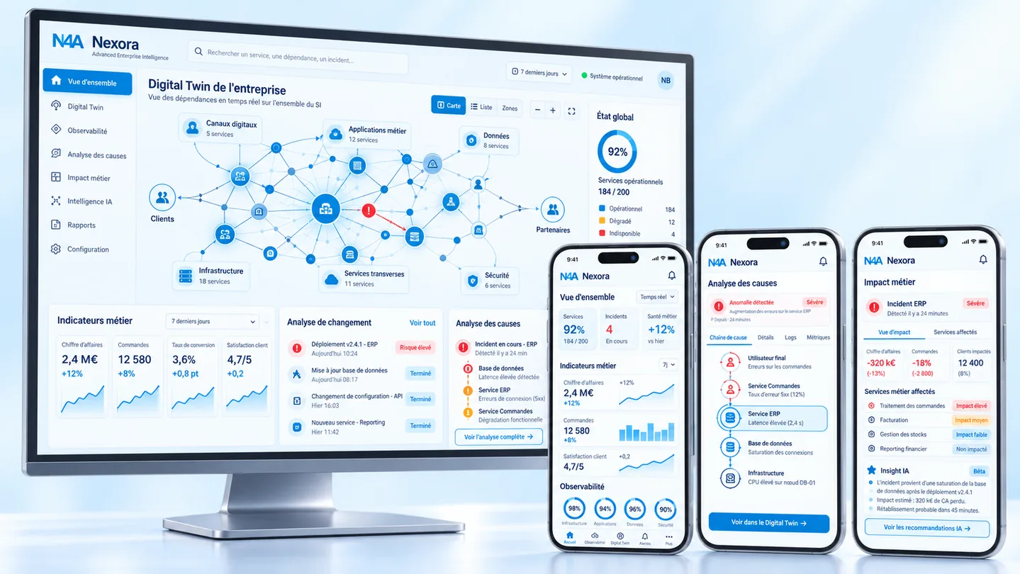 Illustration de Nexora : tableau de bord sur PC et trois écrans mobiles présentant ses fonctionnalités